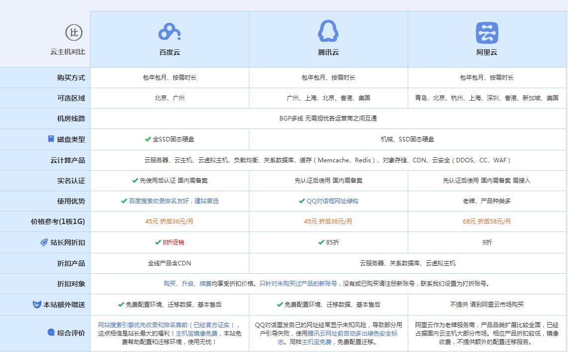 龙湖镇云主机代理对比.jpg